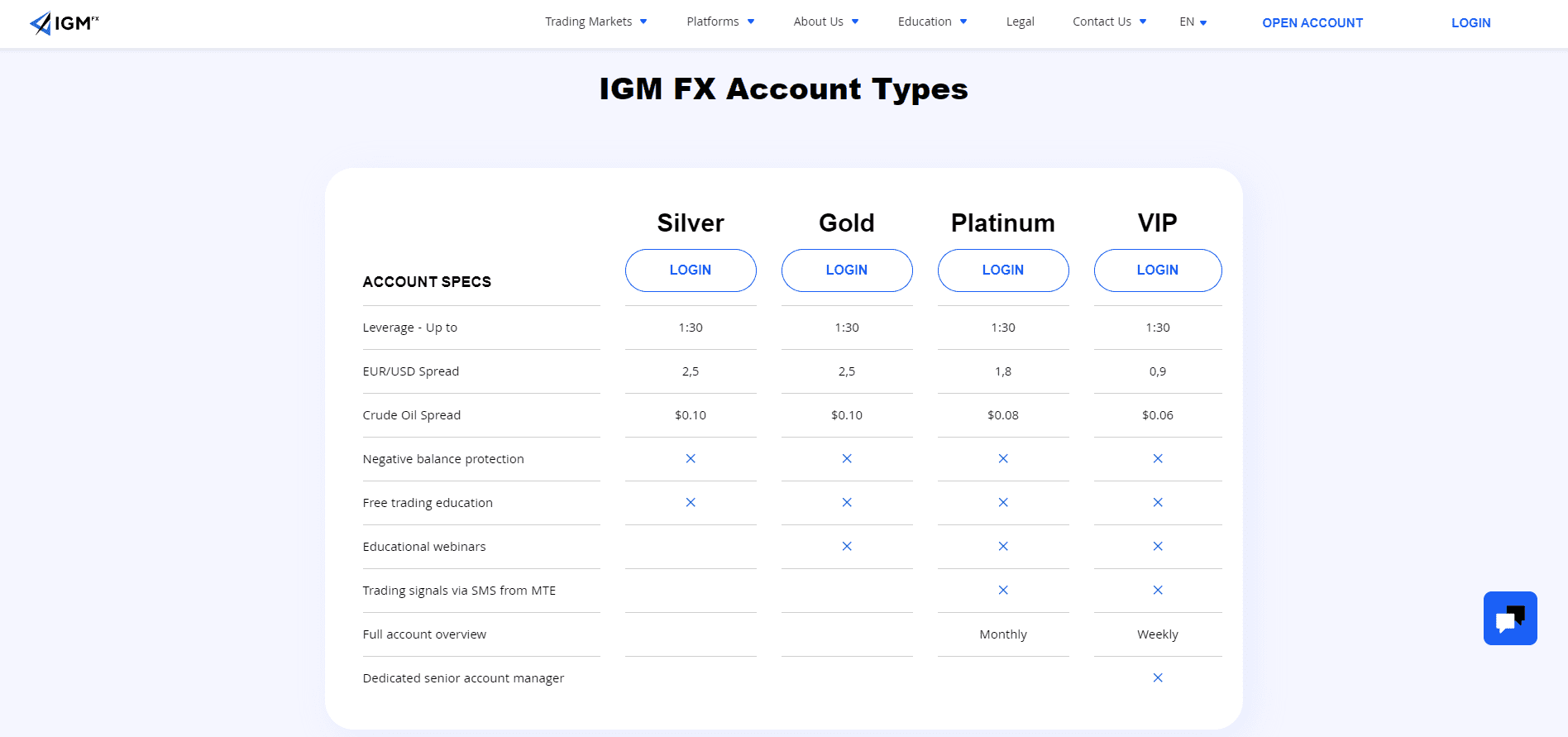igm fx review pricing environment igm fx review pricing environment